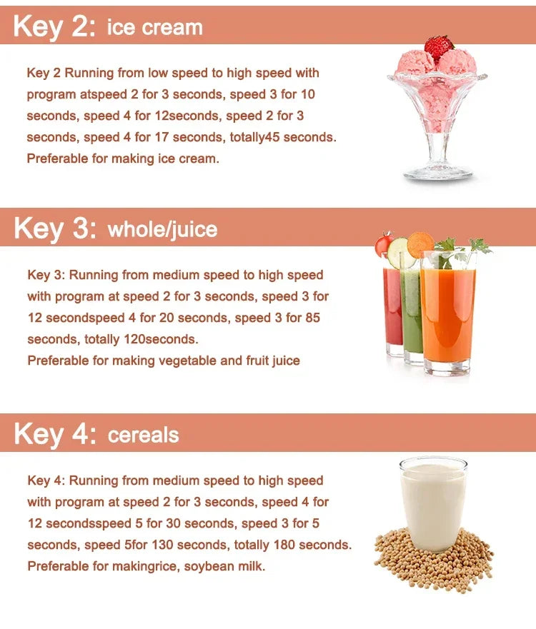 HomeWise 9001 2L Professional Power Blender 2200W Smoothie Blender Food Fruit Juicer 30000RPM Pure Vopper Motor Activity link